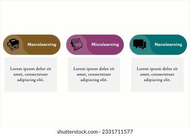 Difference between Microlearning, MacroLearning and Nanolearning. Infographic template with icons