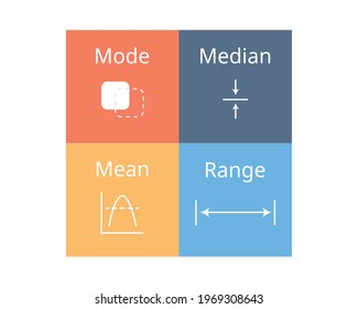 the difference between mode, mean, median and range with icon