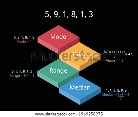 the difference between mode, mean, median and range with example