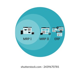 Difference between MRP I, MRP II  manufacturing solutions and ERP software