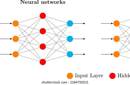 La diferencia entre redes neuronales y redes neuronales profundas