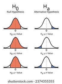 Difference between Null and Alternative Hypothesis