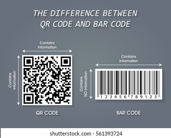 The difference between QR Code and Bar Code infographic - business type background template