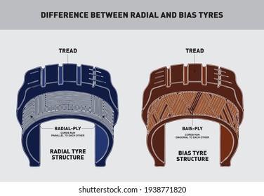 Difference Between Radial And Bias Tyres