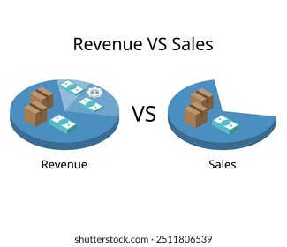 Difference between revenue and sales in circle chart