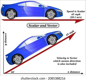 Difference between Scalar and Vector