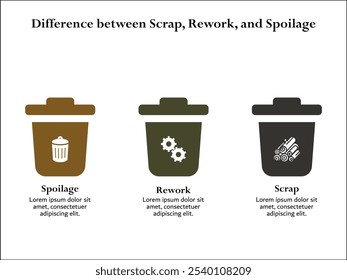 Diferencia entre chatarra, reelaboración. deterioro. Plantilla de infografía con iconos y marcador de posición de descripción