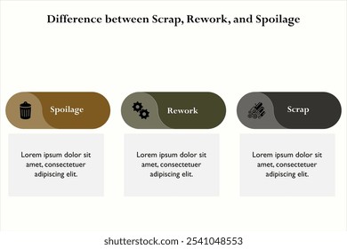 Diferencia entre chatarra, reelaboración. deterioro. Plantilla de infografía con iconos y marcador de posición de descripción