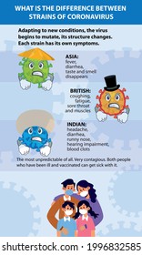 Difference between strains of Coronavirus. COVID19 infographic type virus. Pneumonia disease. Info poster.