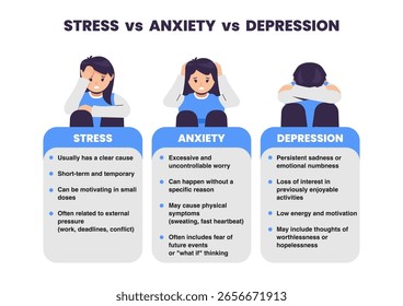 the difference between stress, anxiety, and depression. mental health education. 