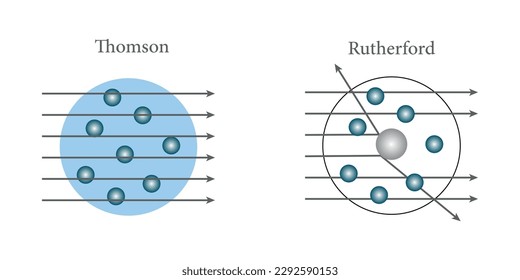 Difference between Thomson and Rutherford atomic model. Vector illustration isolated on white background.