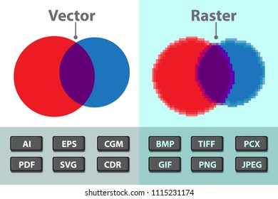 Difference between vector and raster. Image formats
