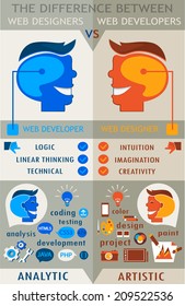 The difference between web designers and web developers. 