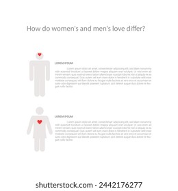 Der Unterschied zwischen der Liebe von Frauen und Männern
