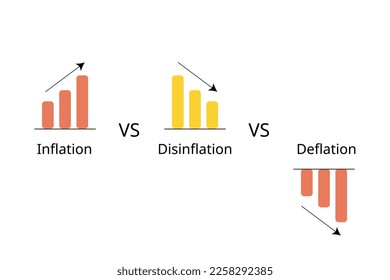 difference of inflation, deflation and Disinflation