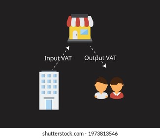 Difference Of Input Vat And Output Vat