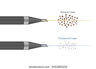 La diferencia entre el láser normal y el láser Pico al disparar en busca de roturas de manchas oscuras en la piel humana en los Pequeños fragmentos.