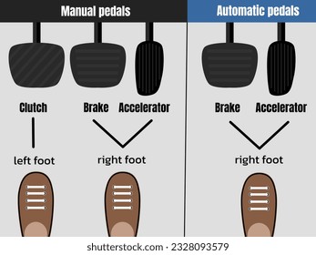 Difference pedals between automatic car and manual car , how put right foot on right pedals