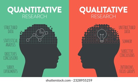 La diferencia de la plantilla de banner del diagrama de infografía del icono Datos cuantitativos (mediciones numéricas, análisis estadístico) y Datos cualitativos (observaciones e interpretaciones subjetivas). Vector.