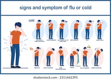 Difference of symptoms between common cold and flu,adult man wearing orange shirt and dark blue pants in different symptoms when having cold and flu.Vector illustration concept for health care.