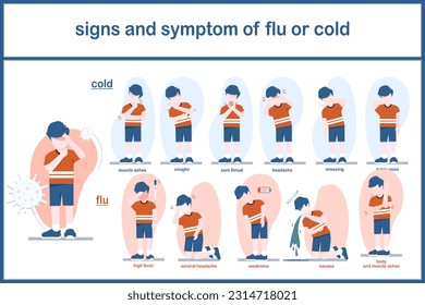 Difference of symptoms between common cold and flu,boy wearing orange shirt and dark blue pants in different symptoms when having cold and flu.Vector illustration concept for health care.