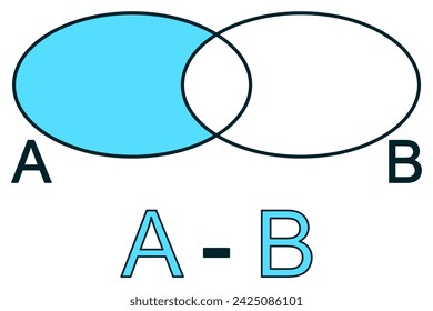 Difference of two sets - graphic representation in blue color