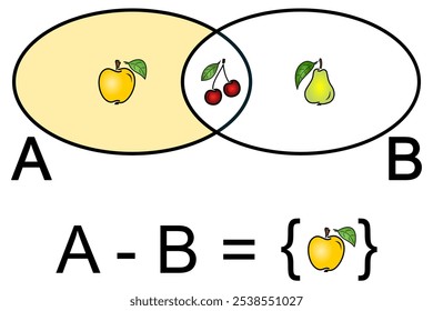 Difference of two sets - graphic representation in yellow color with the help of fruits - apple, cherry and pear