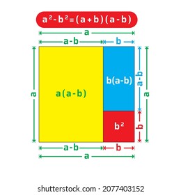 difference of two squares, geometrical visualisation