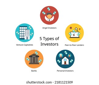 difference type of investor to give fund to start up of company to enhance the business 