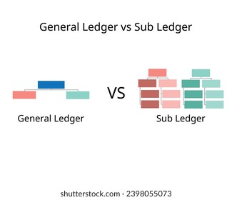 Differences Between General Ledger and Sub Ledger