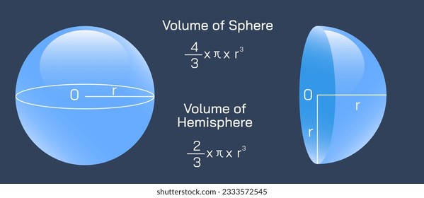 Differences between a sphere and a hemisphere is that a sphere does not have base but only a curved surface whereas hemisphere has a base and one curved surface. Volume of Sphere and Hemisphere vector