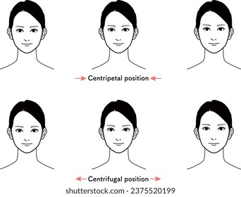 Differences in facial impressions depending on the position of the eyes.