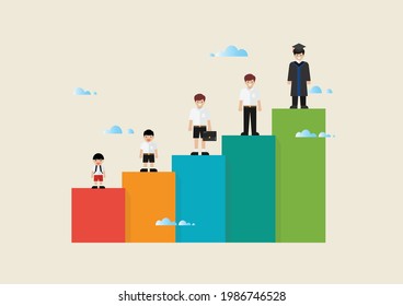 Different ages of boy student. Standing on bar chart. Vector illustration