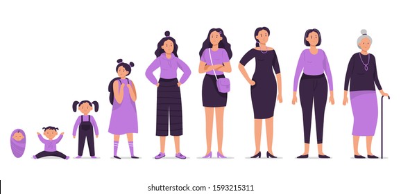 Different ages female character. Baby, child, young girl, teenager, adult woman and old senior characters vector illustration set. Human development stages. Lady life cycle from infancy to senility svg