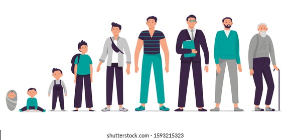 Different Ages Male Character. Child, Young Boy, Teenager, Adult Man And Old Senior Vector Illustration Set. Person Growing Up, Aging Process Stages. Happy Man Life Cycle From Infancy To Senility