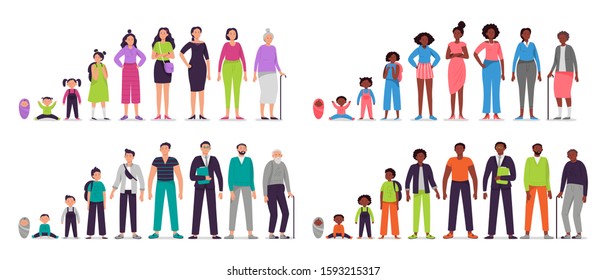 Different ages people characters. Little baby, boy and girl kids, african teenagers, adult man and woman, old seniors. People generations vector illustration set. Male and female development stages