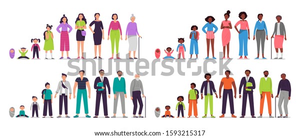 Different ages people characters. Little baby, boy\
and girl kids, african teenagers, adult man and woman, old seniors.\
People generations vector illustration set. Male and female\
development stages