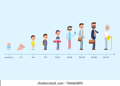 Different Ages People. Evolution Of The Residence Of A Man From Birth To Old Age. Stages Of Growing Up. Life Cycle Graph.