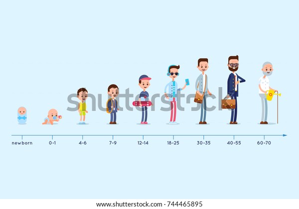 Different Ages People Evolution Residence Man Stock Vector (Royalty ...