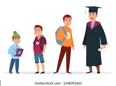 Different ages of student. Primary schoolboy, secondary school pupil and graduated student. Growing stage in kids education. Vector set