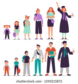 Different ages students. Little boy and girl, primary and secondary school student, teenage students and college graduate persons vector illustration set. Education phases from kindergarten to college