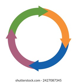 different circular arrows of black color, different thickness