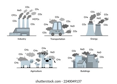 Different CO2 greenhouse emissions flat outline style vector illustration set isolated. Carbon emissions by sectors of economy: industry, power, transport, agriculture and human living concept art.