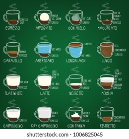 different coffee cup drinks on green board menu. Color vector illustration style.