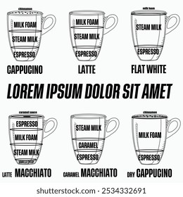 Different coffee in vintage style drawing with black stripe font on the white background