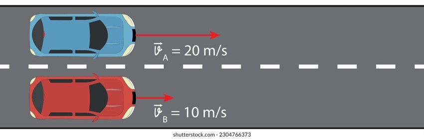 different colored vehicles moving at different vectorial speeds. Physics lesson question visual example.