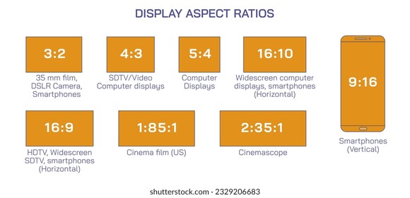 Different display aspect ratio vector. proportional relationship between an image's width and height. image's shape. formula of width to height. 3:2, 1:1, 16:9 , 5:4, 4:3, 1:85:1, 2:35:1 etc.