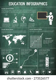 Different education infographic elements collection on green chalboard background.