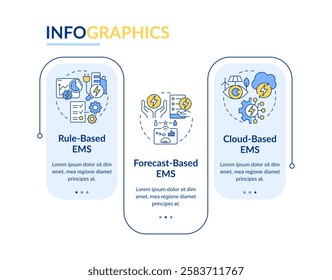 Different energy management systems rectangle infographic vector. Statistical metrics, forecast. Data visualization with 3 steps. Editable rectangular options chart