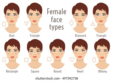 Eyebrow Face Shape Chart